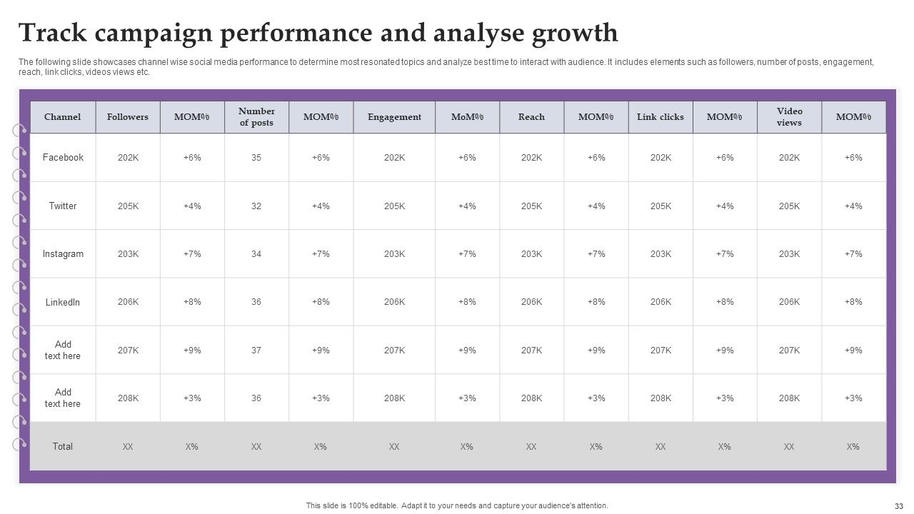 Comprehensive Real Time Promotion Guide For Enhancing Online Interaction Complete Deck Slide33