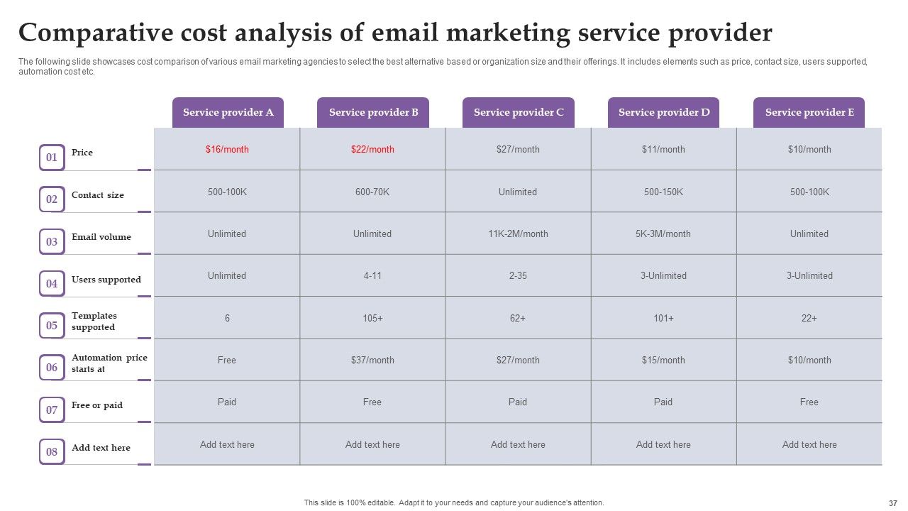 Comprehensive Real Time Promotion Guide For Enhancing Online Interaction Complete Deck Slide37