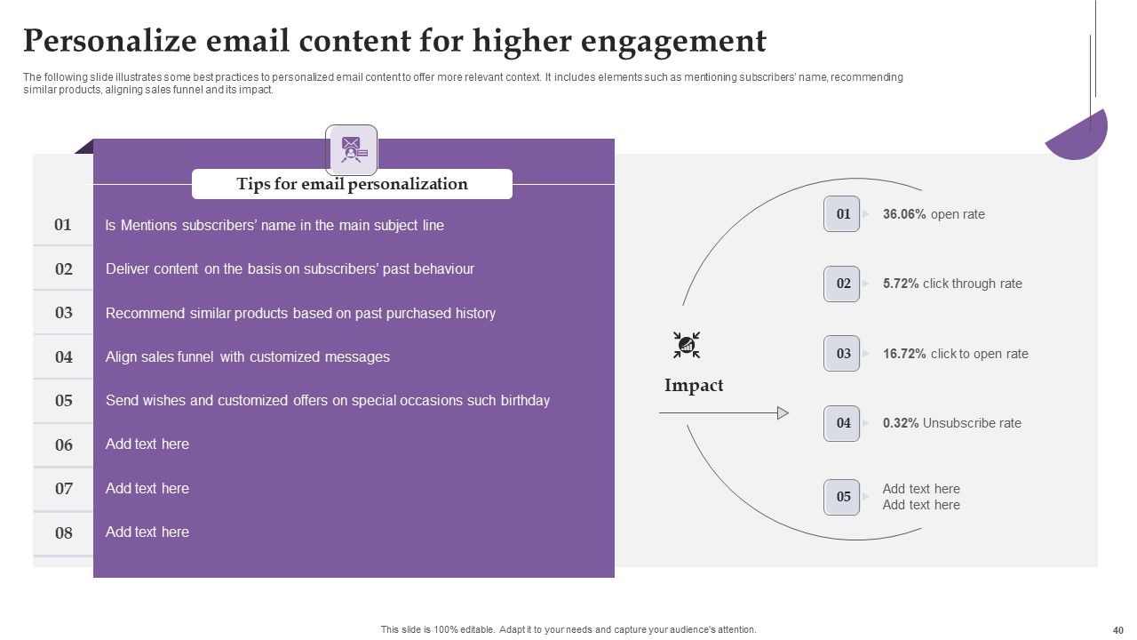 Comprehensive Real Time Promotion Guide For Enhancing Online Interaction Complete Deck Slide40