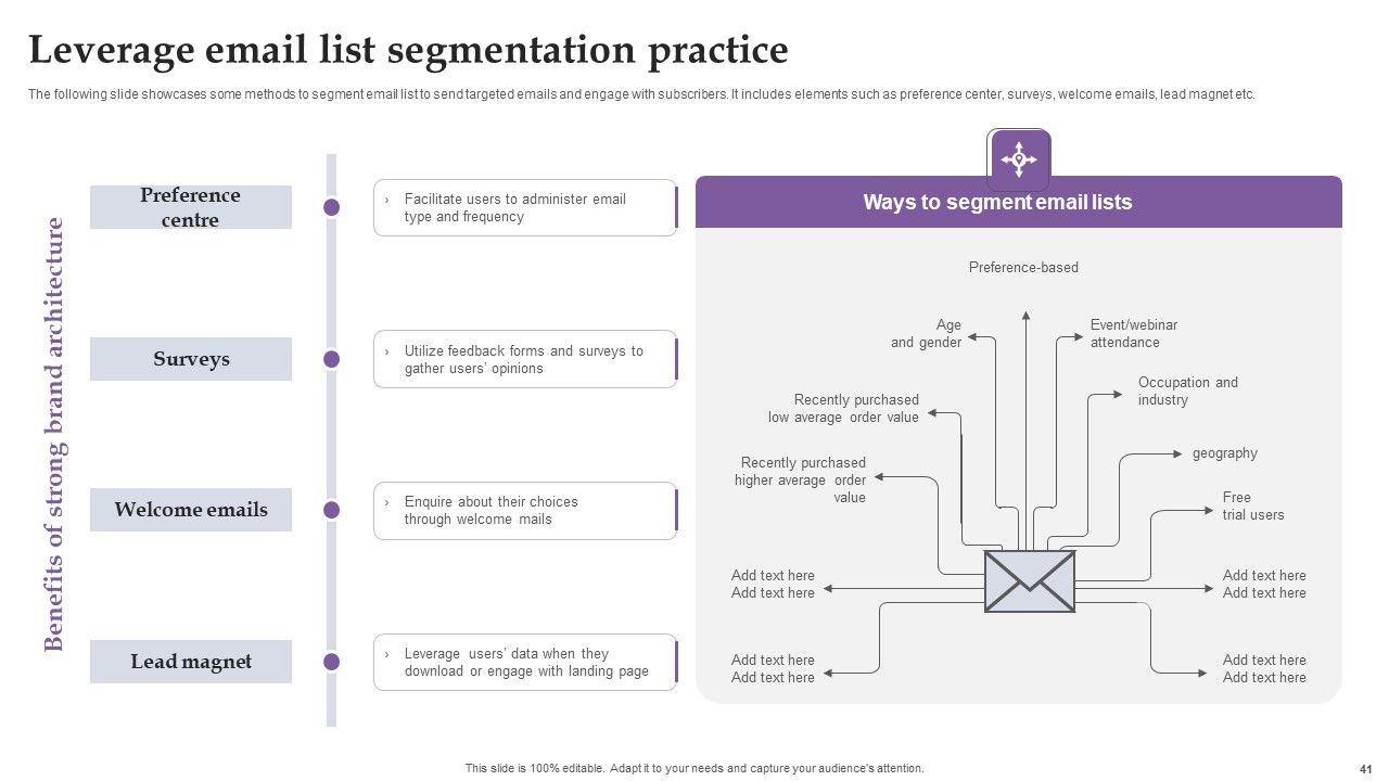 Comprehensive Real Time Promotion Guide For Enhancing Online Interaction Complete Deck Slide41