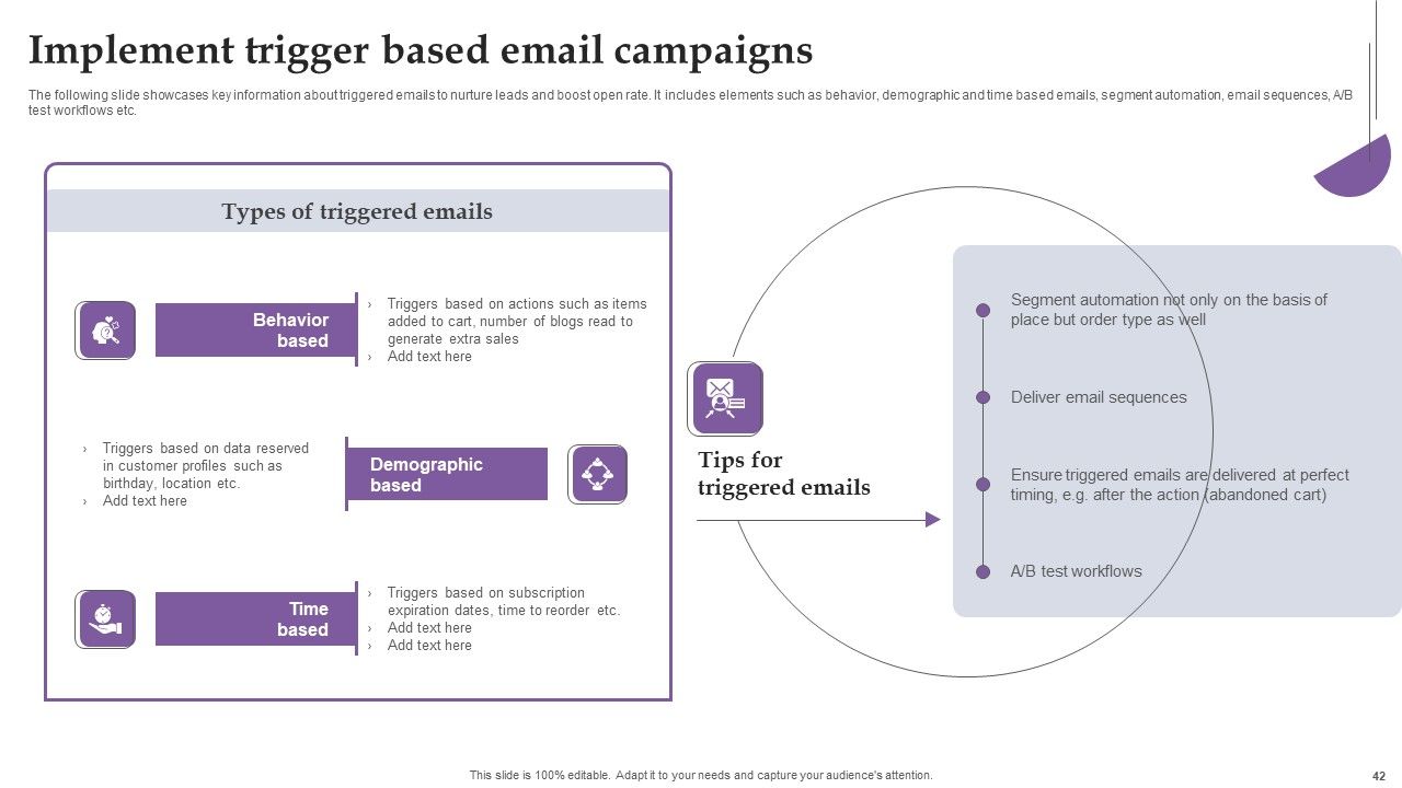 Comprehensive Real Time Promotion Guide For Enhancing Online Interaction Complete Deck Slide42