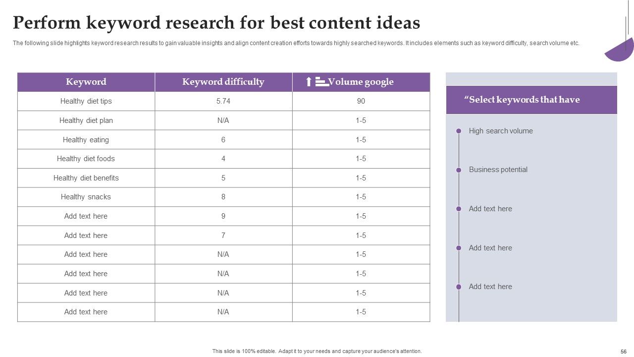 Comprehensive Real Time Promotion Guide For Enhancing Online Interaction Complete Deck Slide56