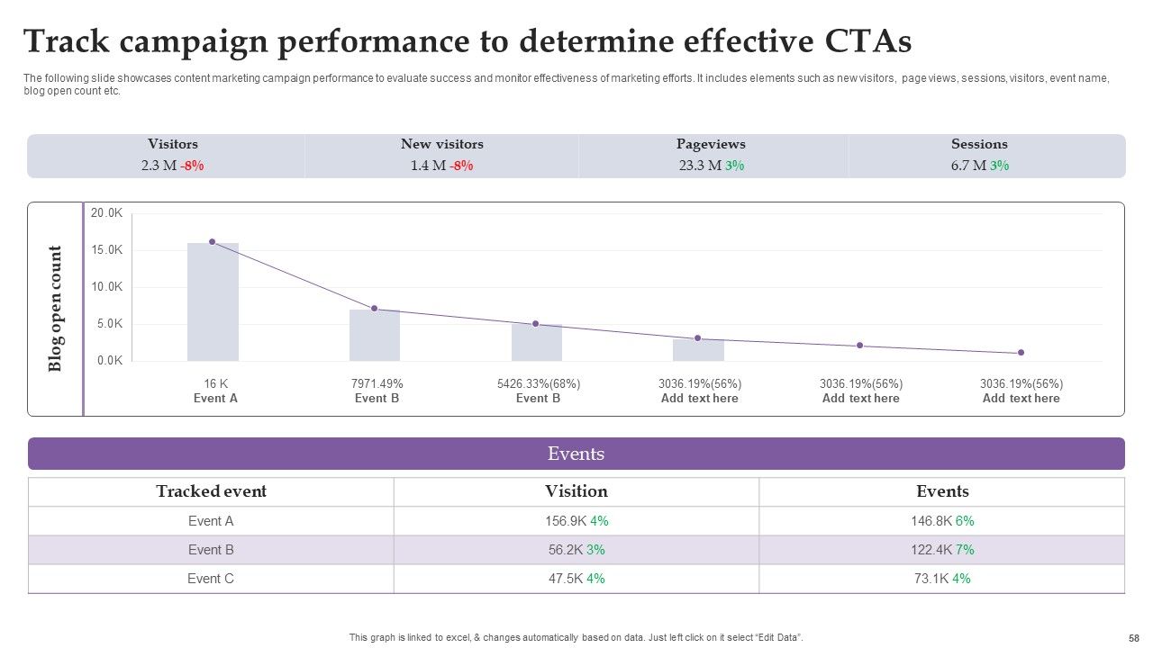 Comprehensive Real Time Promotion Guide For Enhancing Online Interaction Complete Deck Slide58