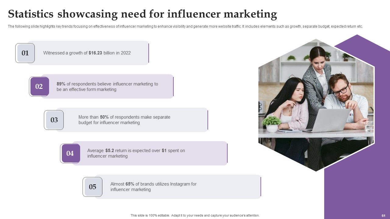 Comprehensive Real Time Promotion Guide For Enhancing Online Interaction Complete Deck Slide61