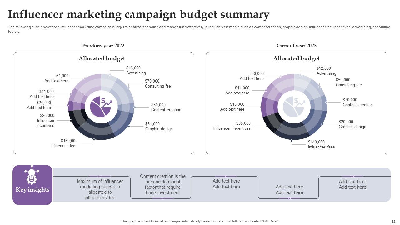 Comprehensive Real Time Promotion Guide For Enhancing Online Interaction Complete Deck Slide62