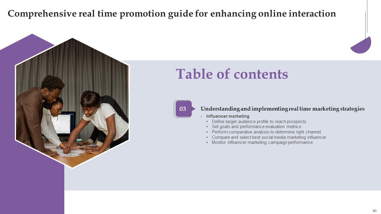 Comprehensive Real Time Promotion Guide For Enhancing Online Interaction Complete Deck Slide63