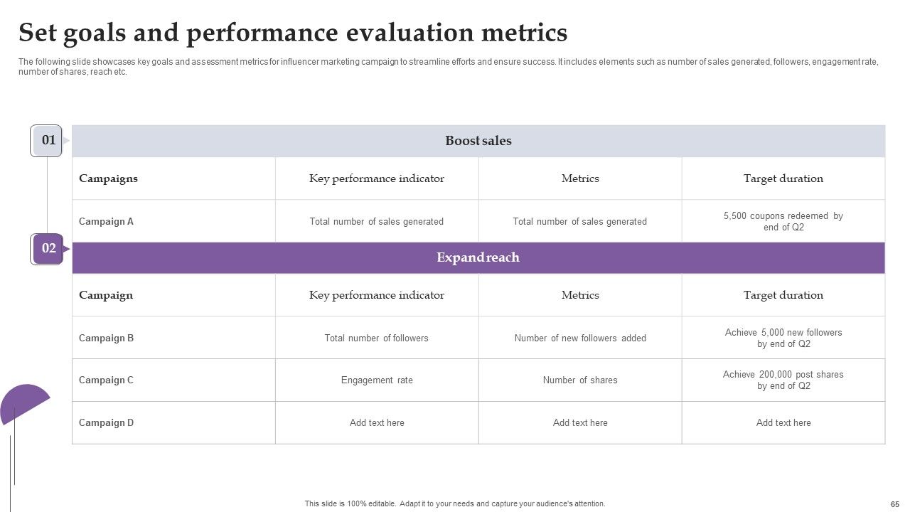 Comprehensive Real Time Promotion Guide For Enhancing Online Interaction Complete Deck Slide65