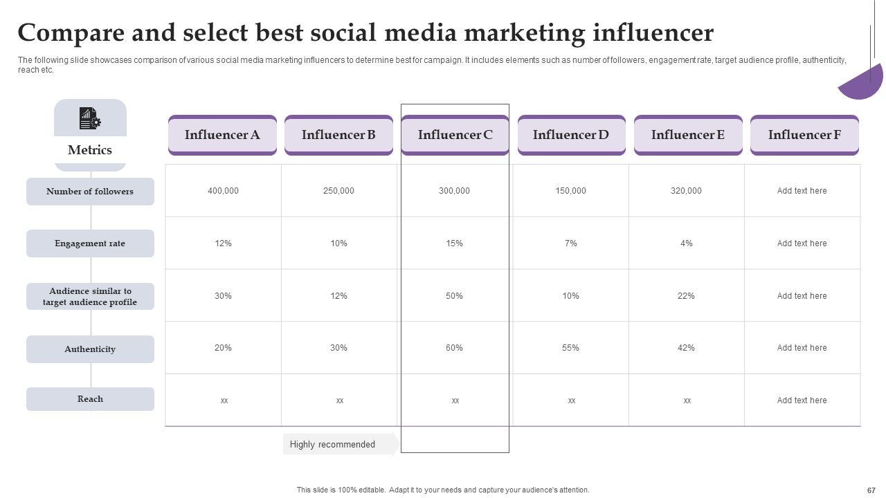 Comprehensive Real Time Promotion Guide For Enhancing Online Interaction Complete Deck Slide67