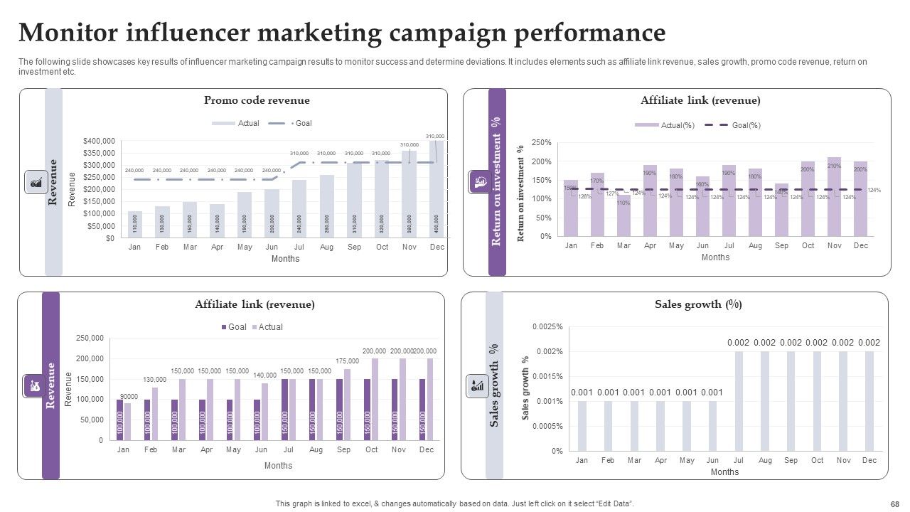 Comprehensive Real Time Promotion Guide For Enhancing Online Interaction Complete Deck Slide68