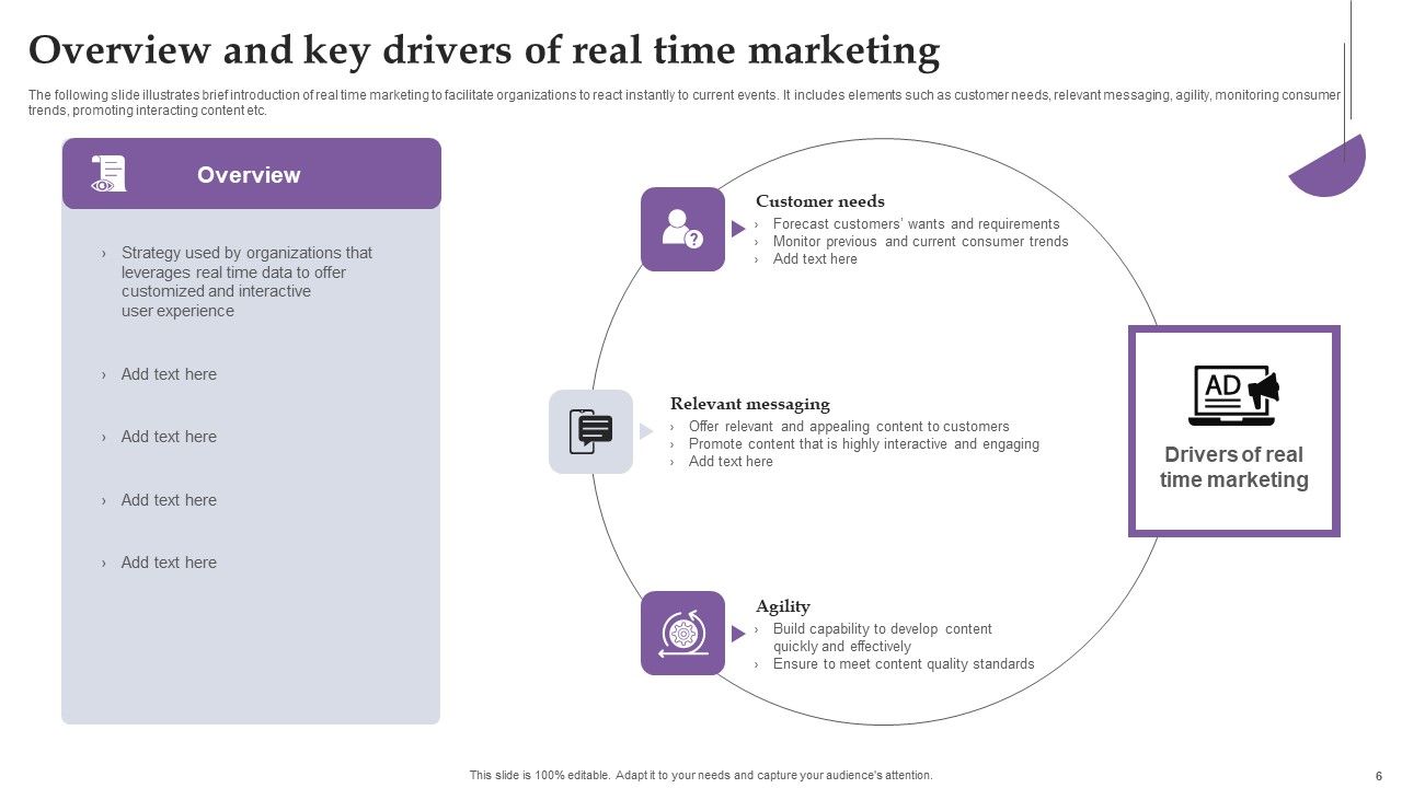 Comprehensive Real Time Promotion Guide For Enhancing Online Interaction Complete Deck Slide06