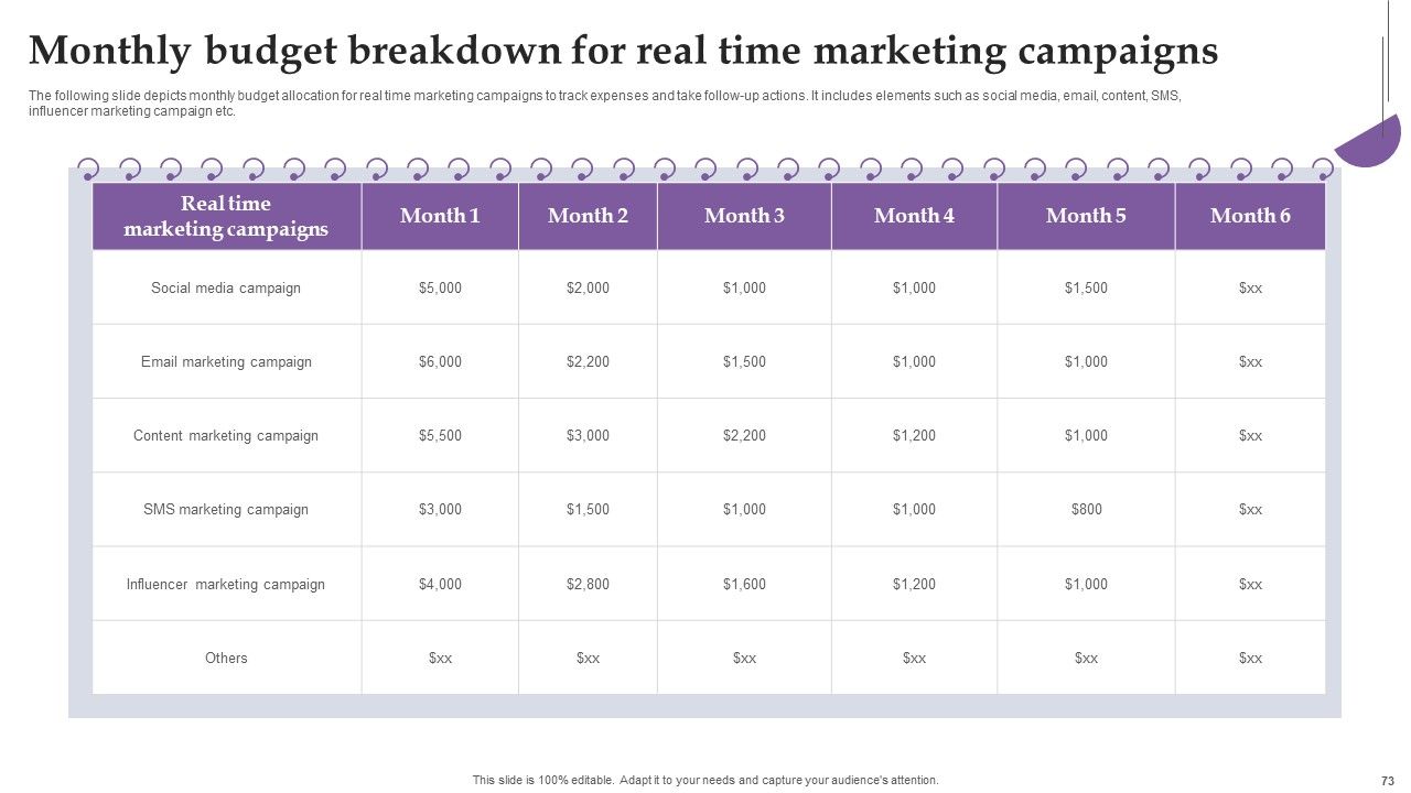 Comprehensive Real Time Promotion Guide For Enhancing Online Interaction Complete Deck Slide73