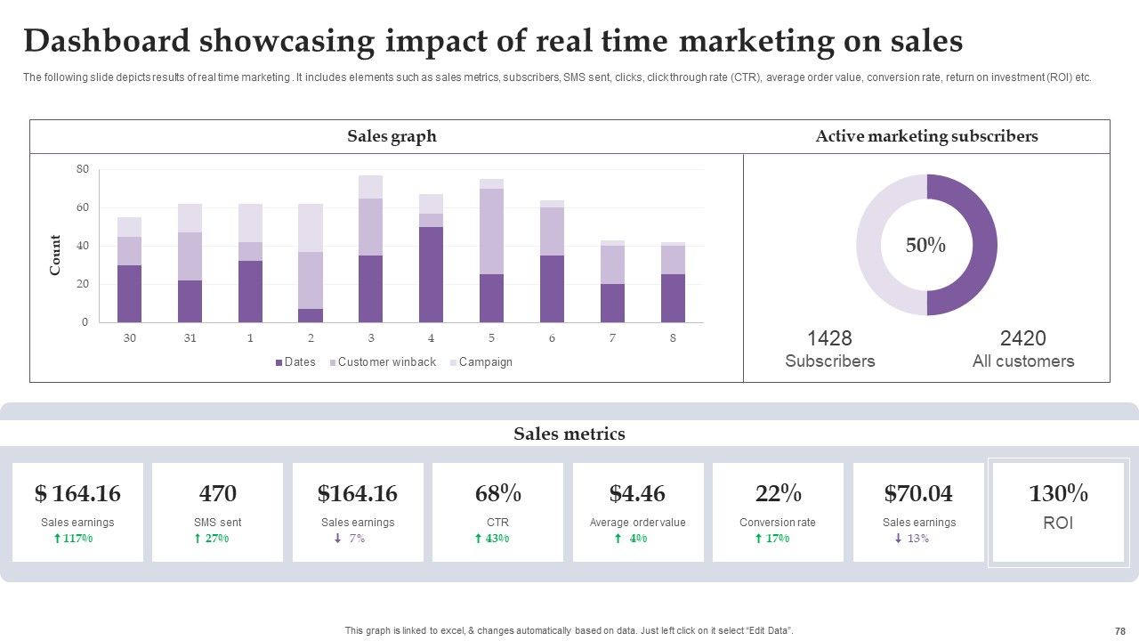Comprehensive Real Time Promotion Guide For Enhancing Online Interaction Complete Deck Slide78