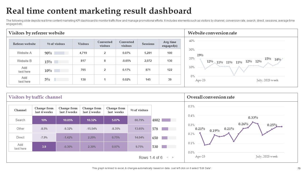 Comprehensive Real Time Promotion Guide For Enhancing Online Interaction Complete Deck Slide79