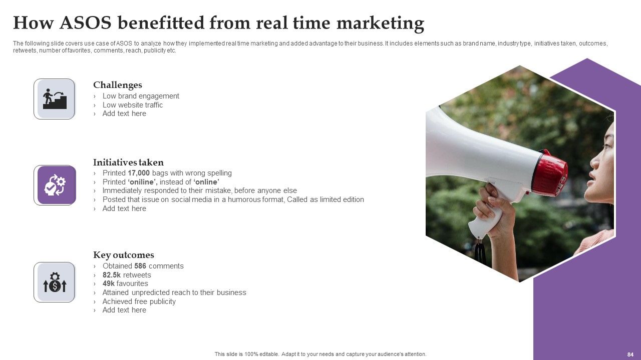 Comprehensive Real Time Promotion Guide For Enhancing Online Interaction Complete Deck Slide84