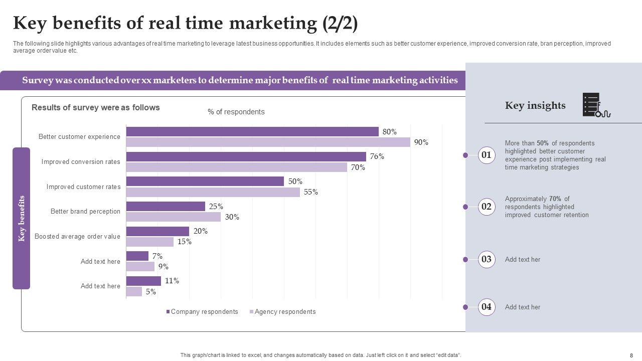 Comprehensive Real Time Promotion Guide For Enhancing Online Interaction Complete Deck Slide08