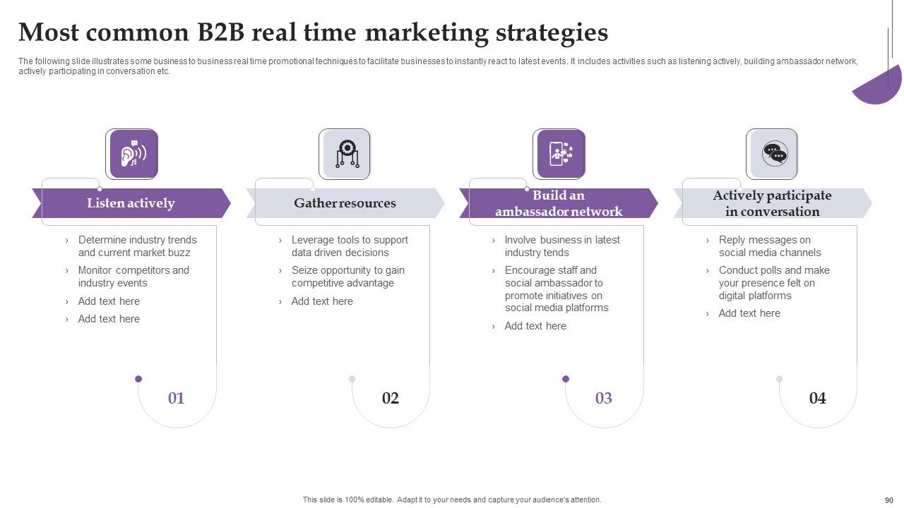 Comprehensive Real Time Promotion Guide For Enhancing Online Interaction Complete Deck Slide90