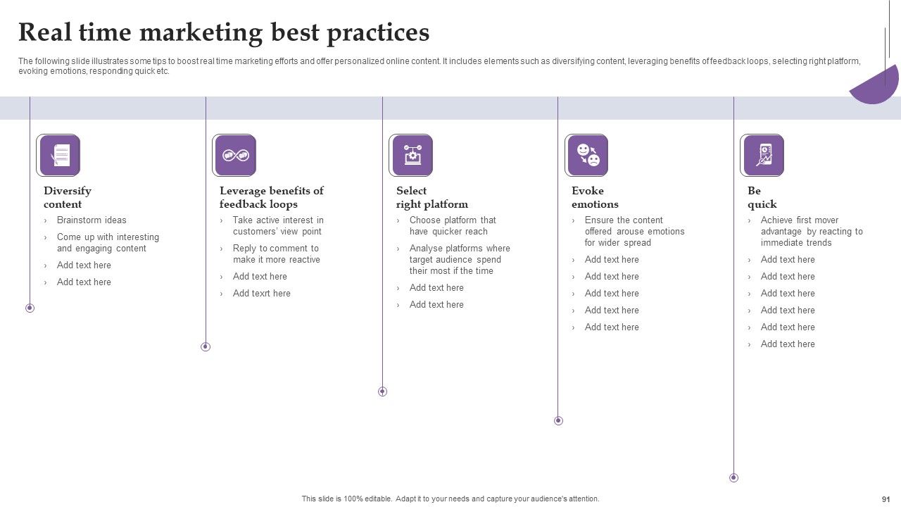 Comprehensive Real Time Promotion Guide For Enhancing Online Interaction Complete Deck Slide91