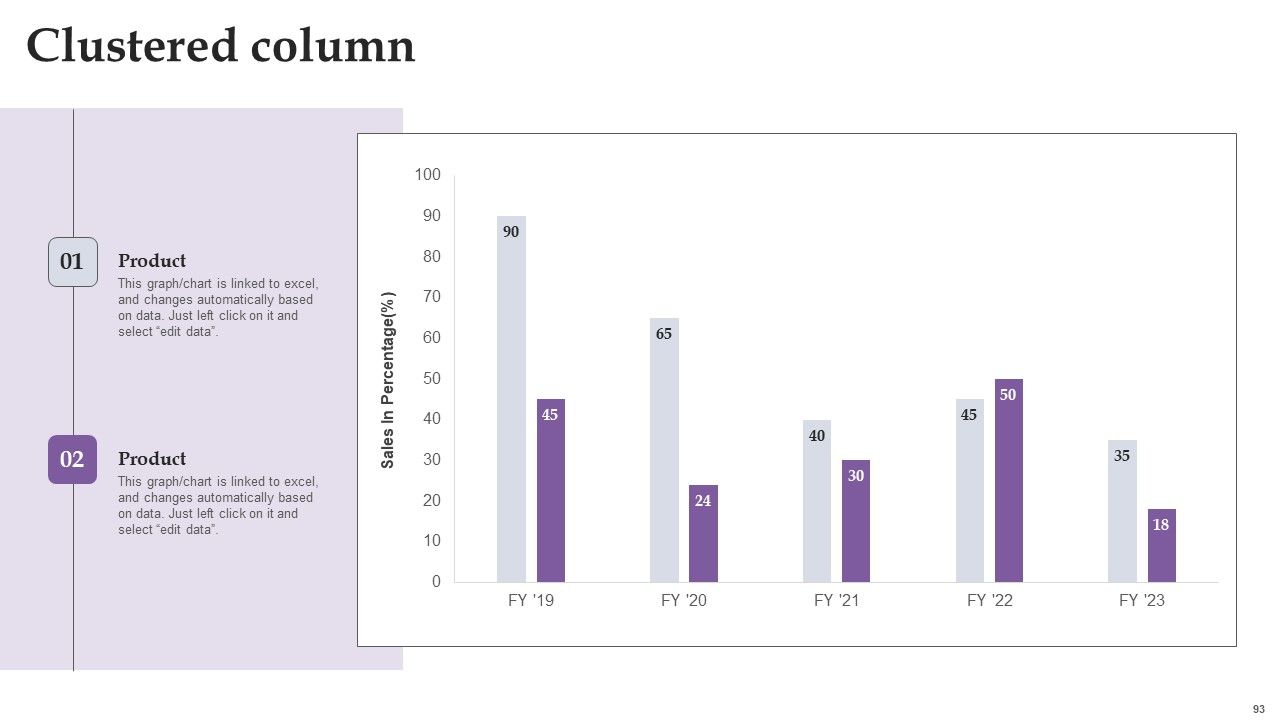 Comprehensive Real Time Promotion Guide For Enhancing Online Interaction Complete Deck Slide93