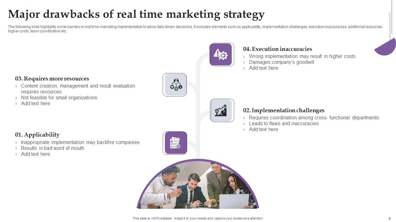 Comprehensive Real Time Promotion Guide For Enhancing Online Interaction Complete Deck Slide09
