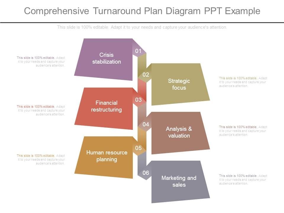 Comprehensive Turnaround Plan Diagram Ppt Example