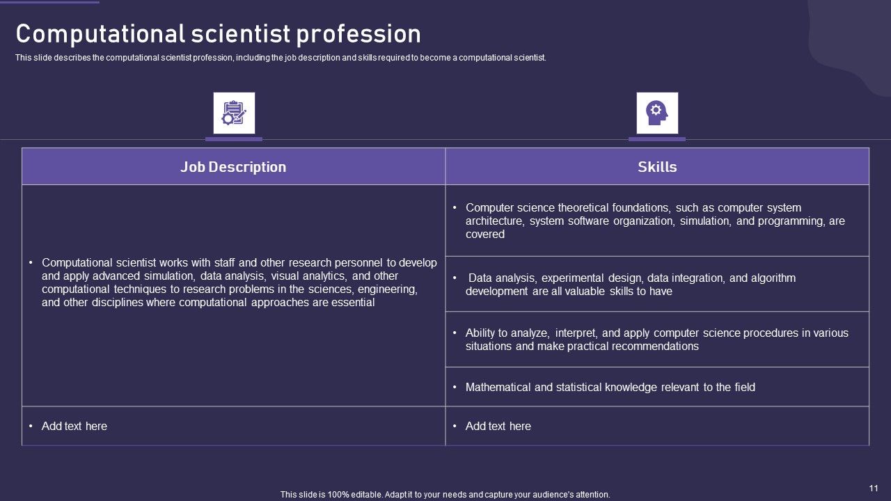 Computational Science Methodology Ppt PowerPoint Presentation Complete With Slides Slide11