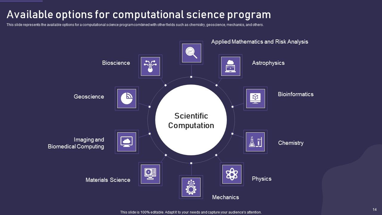 Computational Science Methodology Ppt PowerPoint Presentation Complete With Slides Slide14