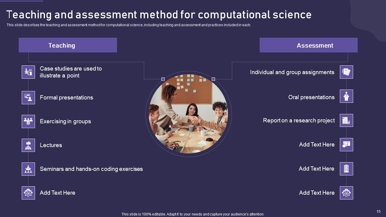 Computational Science Methodology Ppt PowerPoint Presentation Complete With Slides Slide15