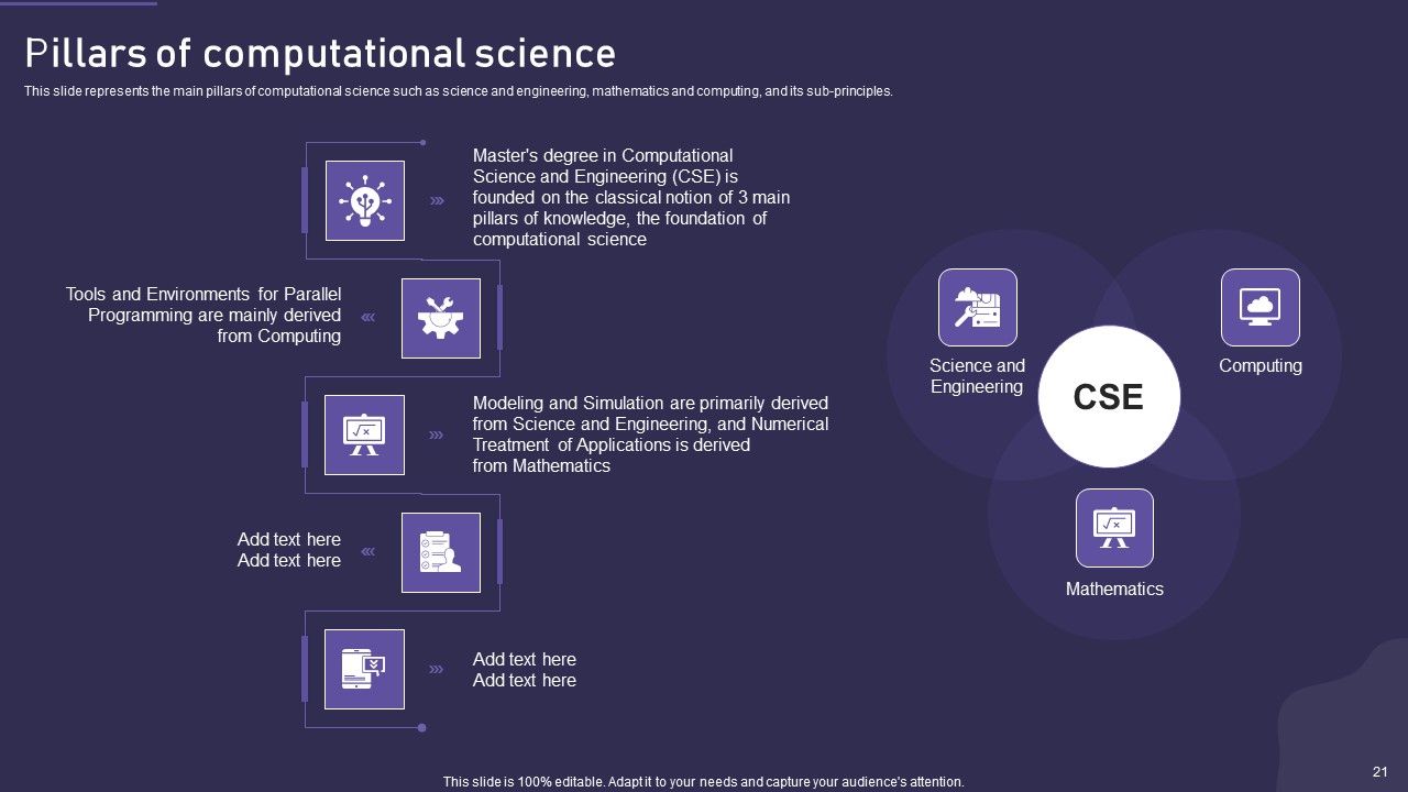 Computational Science Methodology Ppt PowerPoint Presentation Complete With Slides Slide21