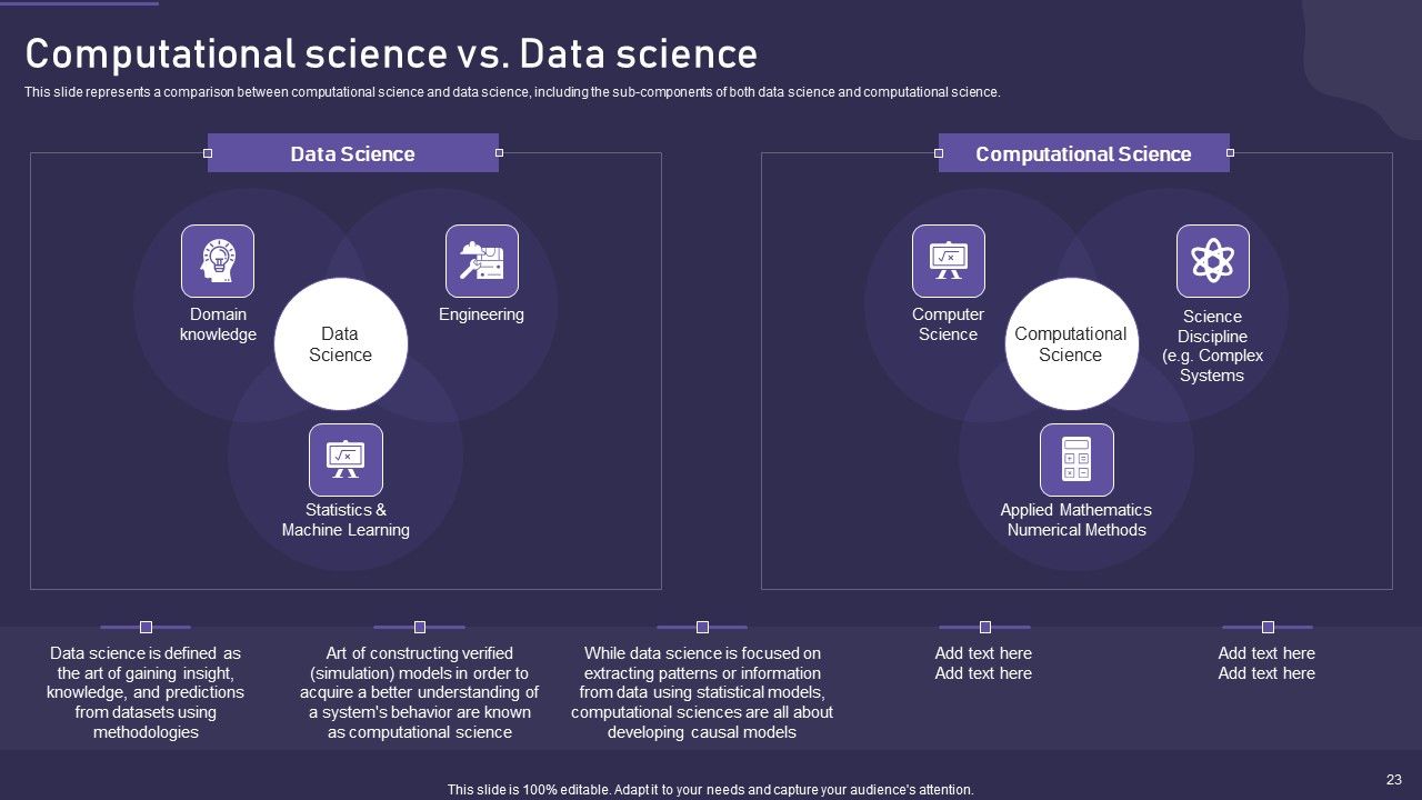 Computational Science Methodology Ppt PowerPoint Presentation Complete With Slides Slide23