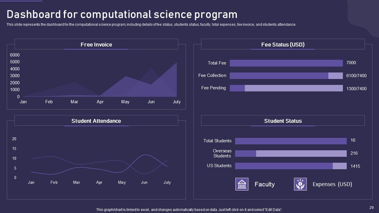 Computational Science Methodology Ppt PowerPoint Presentation Complete With Slides Slide29