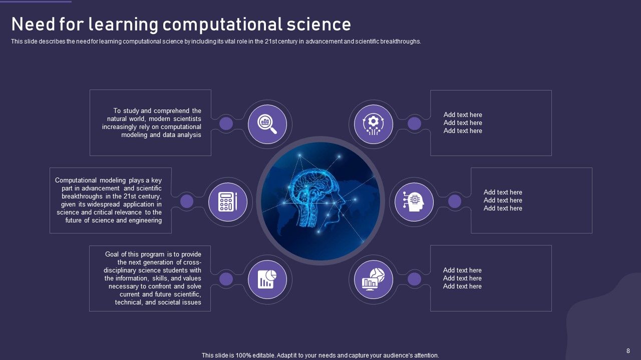 Computational Science Methodology Ppt PowerPoint Presentation Complete With Slides Slide08