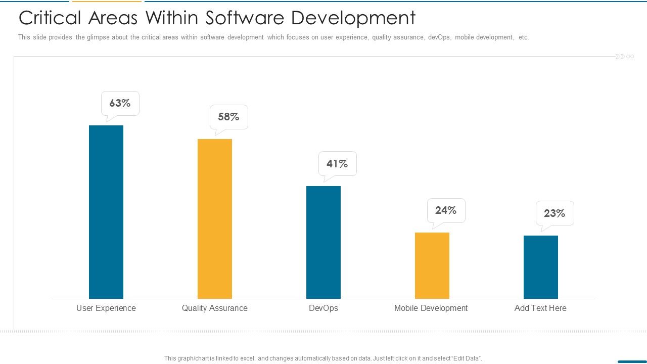 Computer Operating System Services Investment Fundraising Pitch Deck Ppt PowerPoint Presentation Complete Deck With Slides Slide15