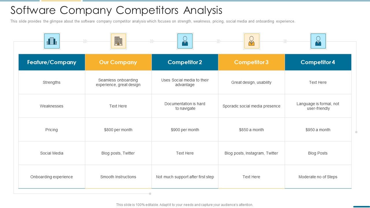 Computer Operating System Services Investment Fundraising Pitch Deck Ppt PowerPoint Presentation Complete Deck With Slides Slide16