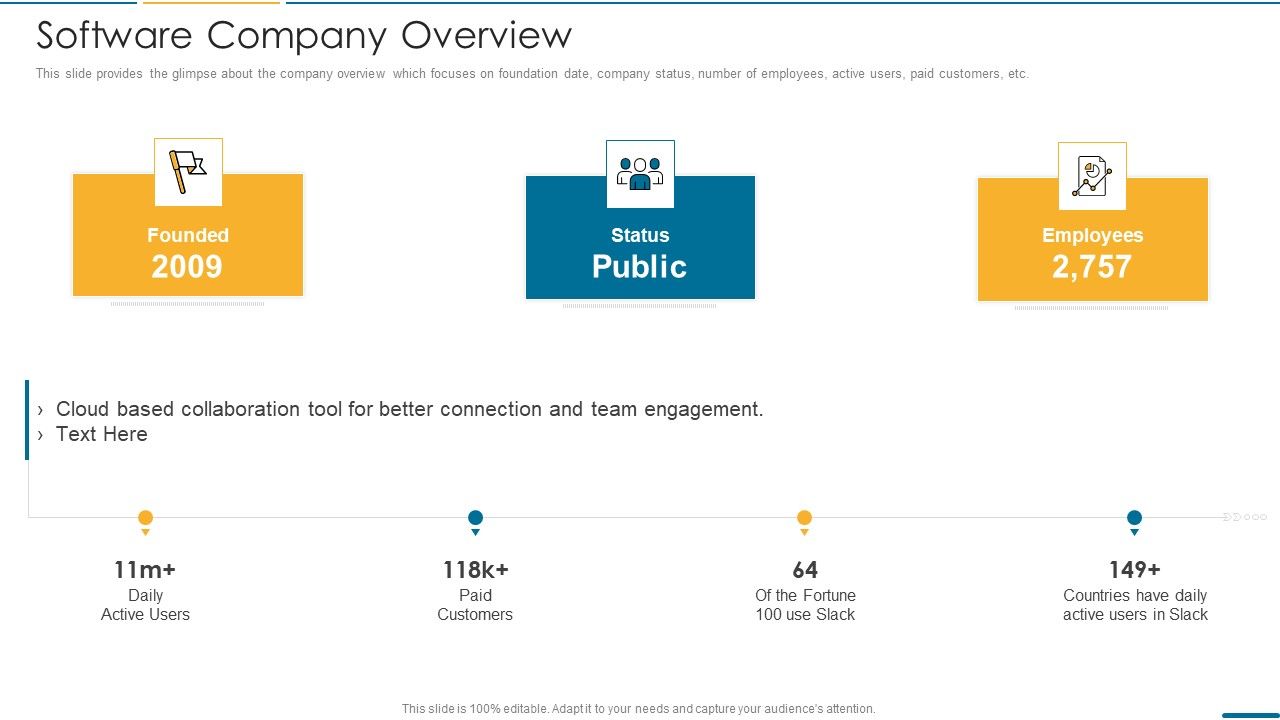 Computer Operating System Services Investment Fundraising Pitch Deck Ppt PowerPoint Presentation Complete Deck With Slides Slide03