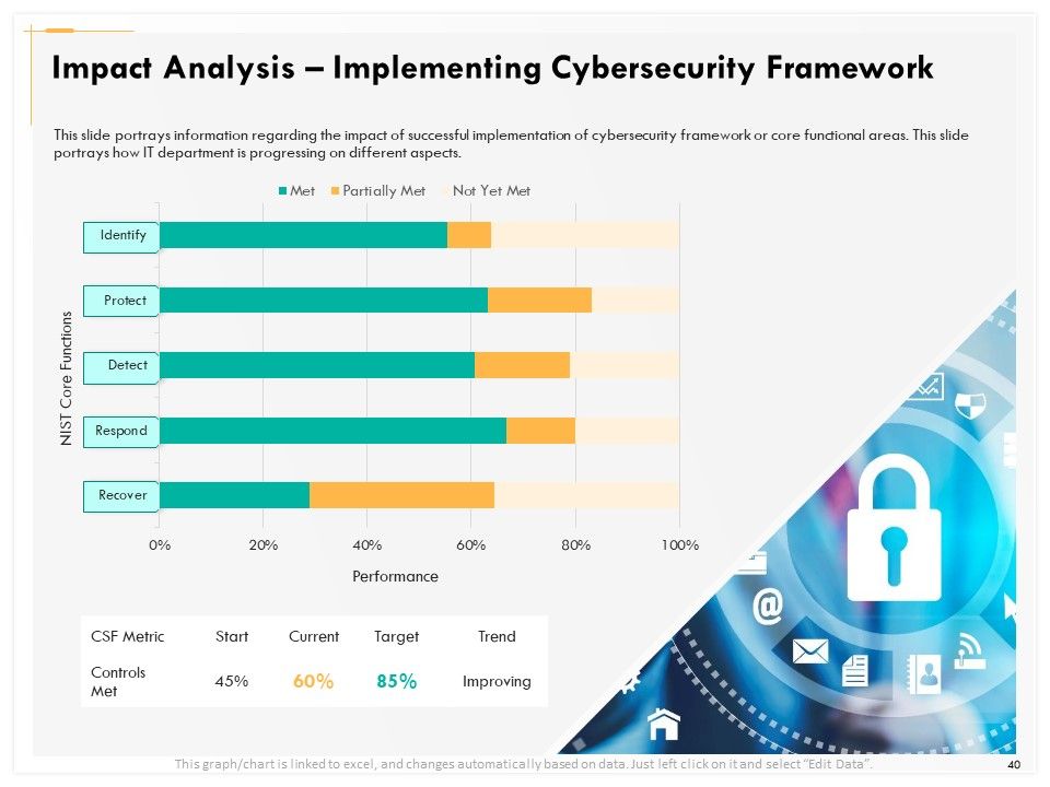 Computer Security Incident Handling Ppt PowerPoint Presentation Complete Deck With Slides Slide40