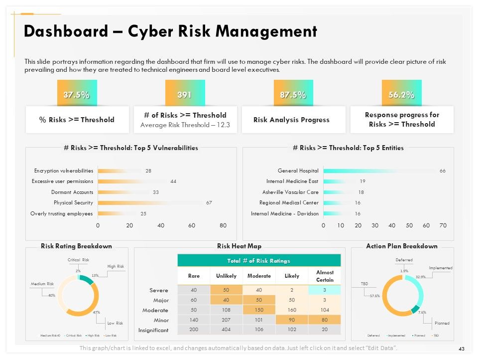 Computer Security Incident Handling Ppt PowerPoint Presentation Complete Deck With Slides Slide43