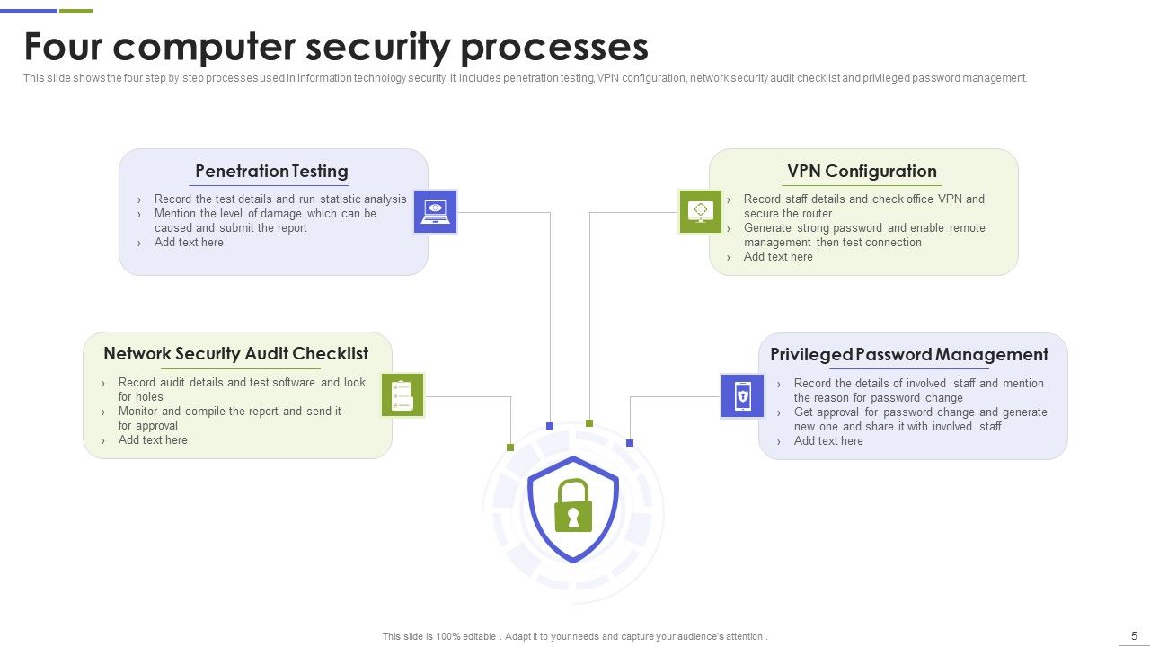 Computer Security Ppt PowerPoint Presentation Complete Deck