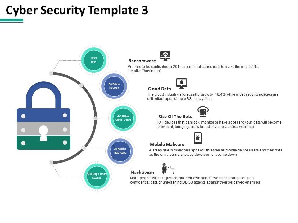 Computer Security Ppt PowerPoint Presentation Complete Deck With Slides