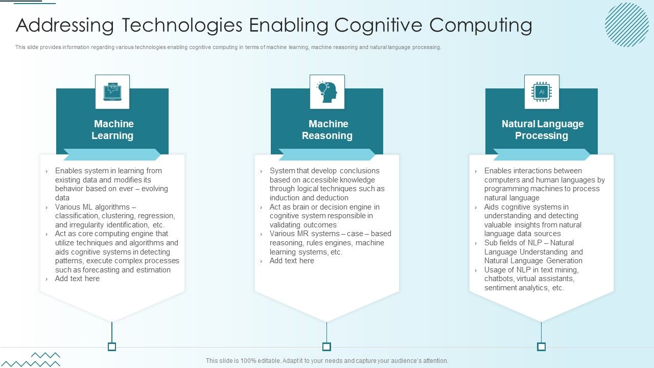 Computer_Simulation_Human_Thinking_Addressing_Technologies_Enabling_Cognitive_Computing_Mockup_PDF_Slide_1.jpg