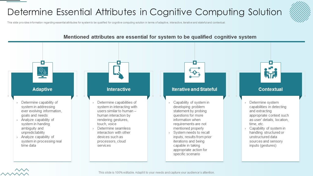 Computer_Simulation_Human_Thinking_Determine_Essential_Attributes_In_Cognitive_Computing_Inspiration_PDF_Slide_1.jpg