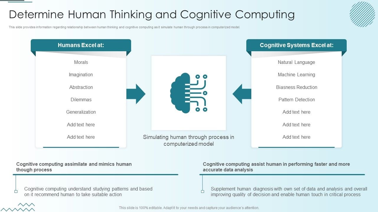Computer Simulation Human Thinking Determine Human Thinking And ...
