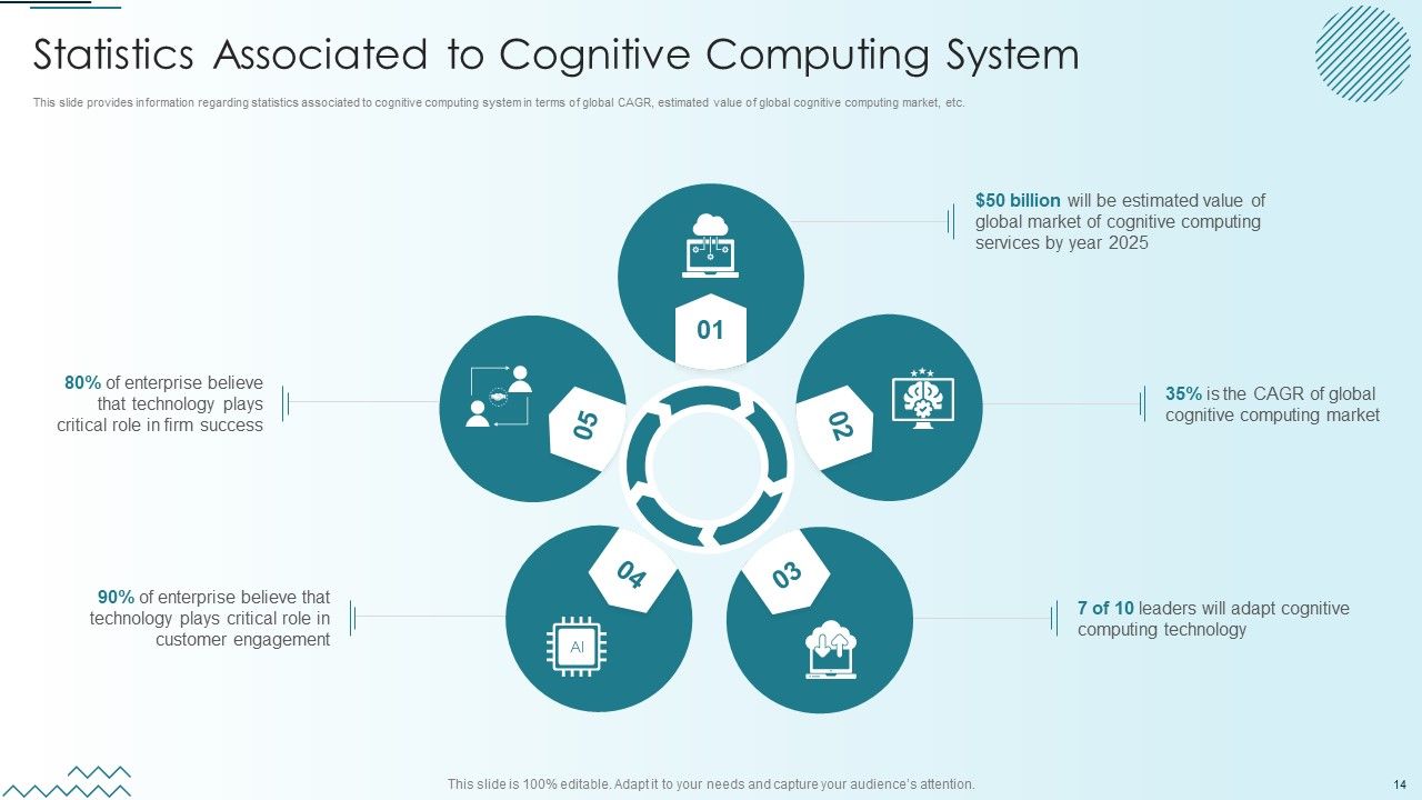 Computer Simulation Of Human Thinking Ppt PowerPoint Presentation Complete Deck With Slides Slide14