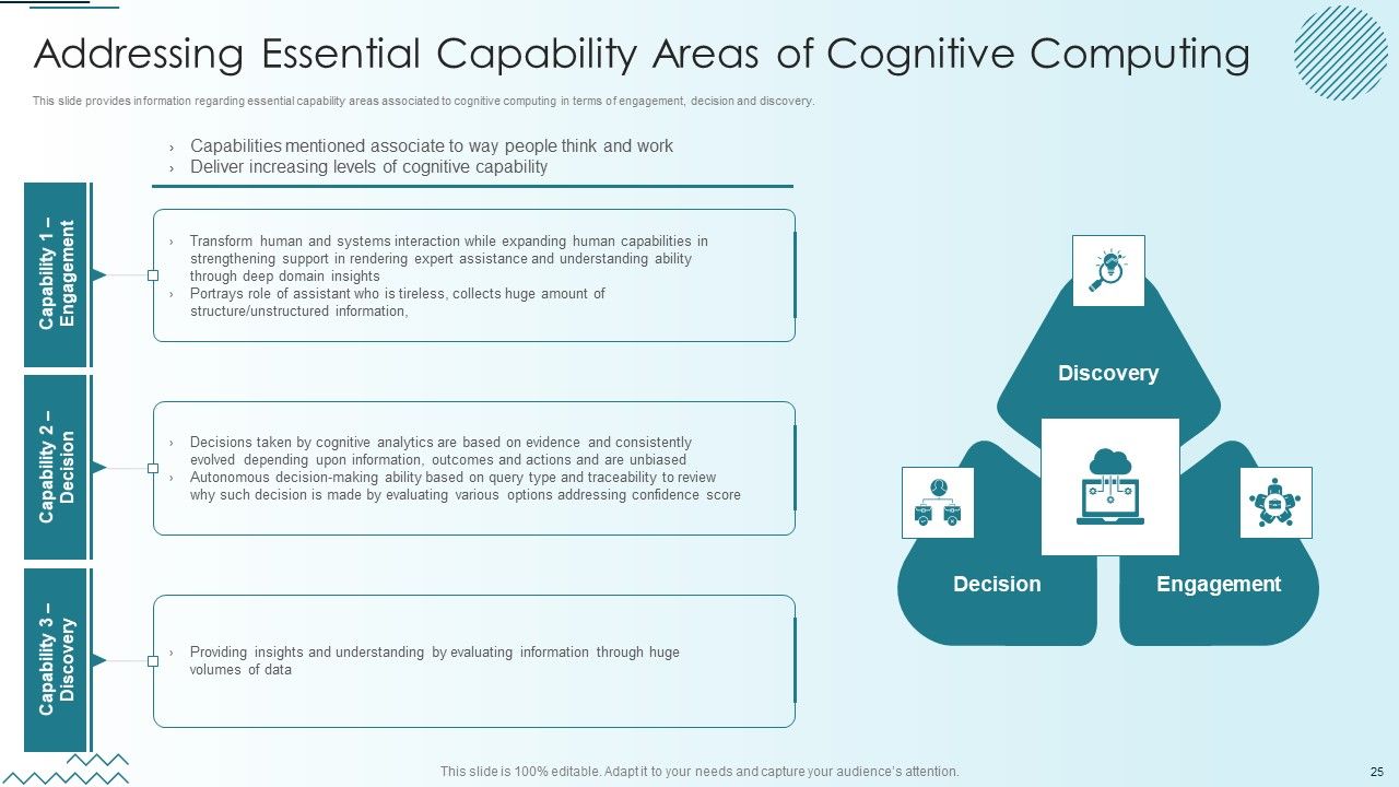Computer Simulation Of Human Thinking Ppt PowerPoint Presentation Complete Deck With Slides Slide25