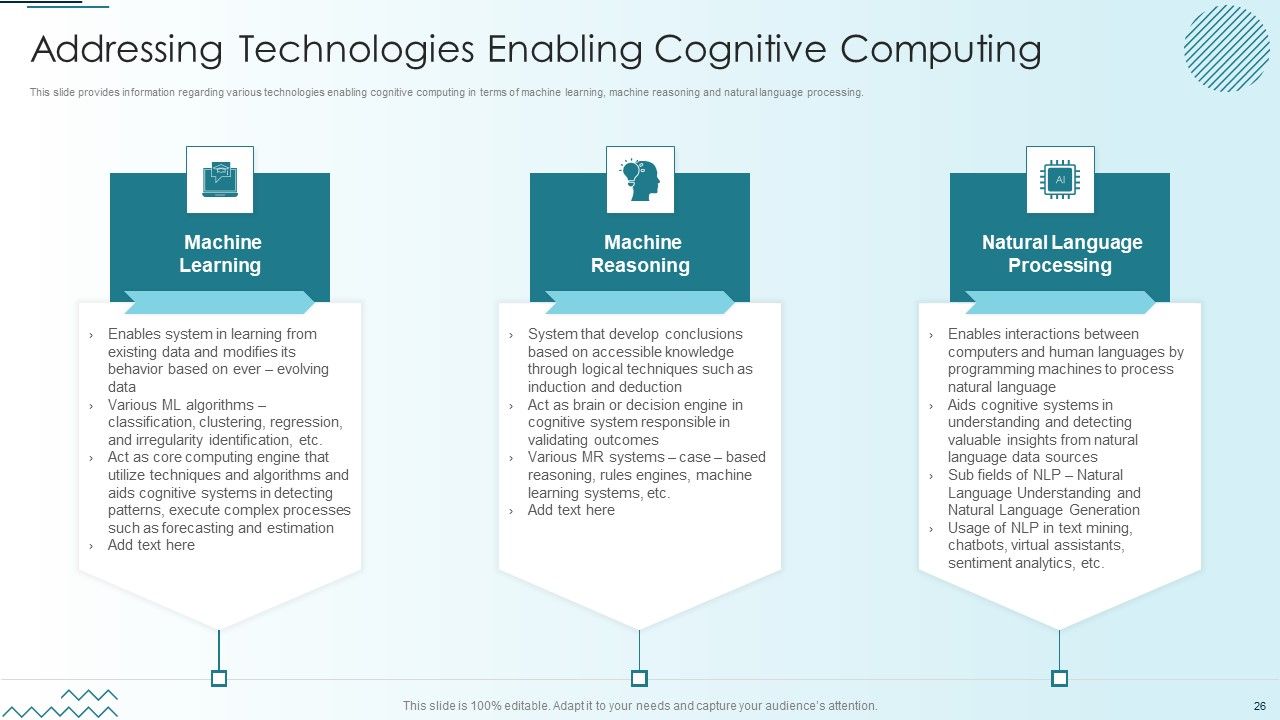 Computer Simulation Of Human Thinking Ppt PowerPoint Presentation Complete Deck With Slides Slide26