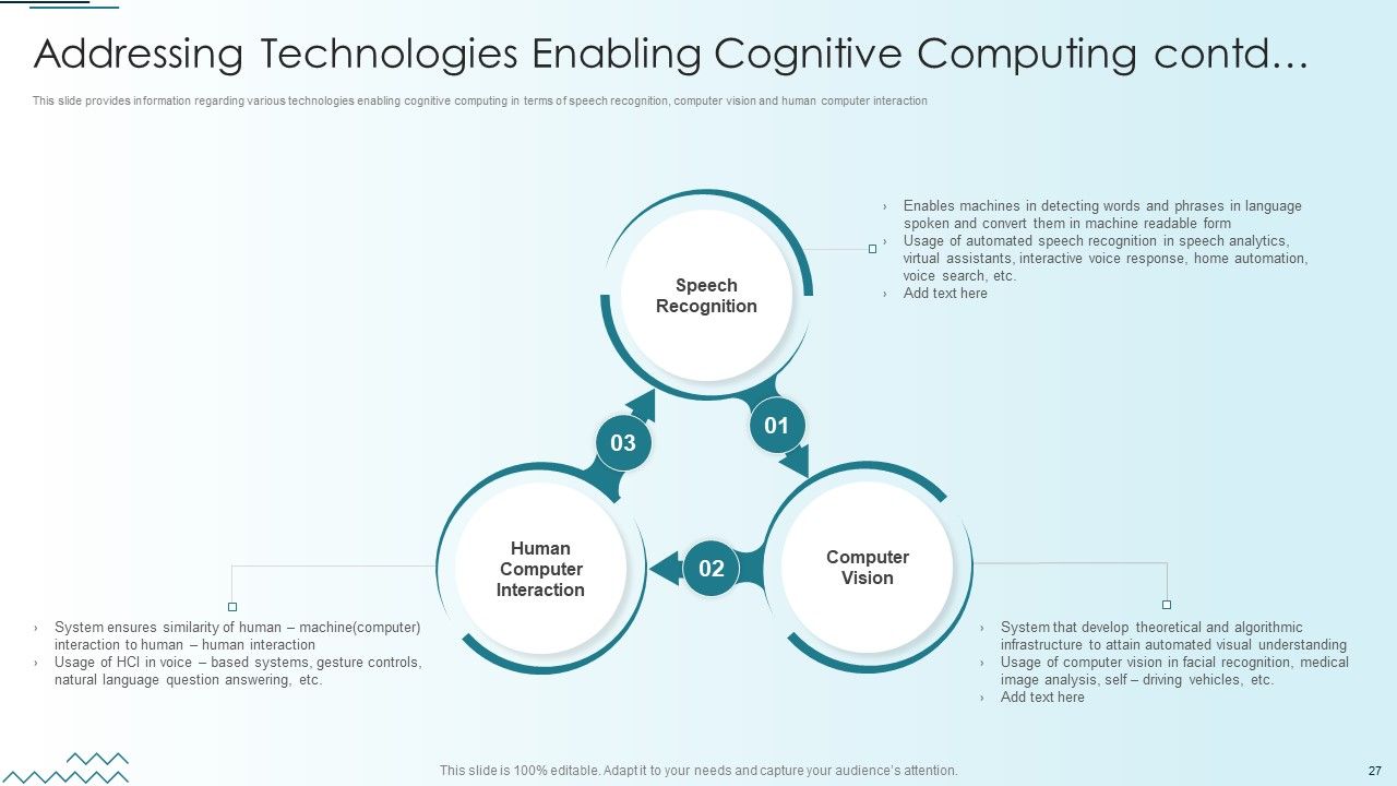 Computer Simulation Of Human Thinking Ppt PowerPoint Presentation Complete Deck With Slides Slide27