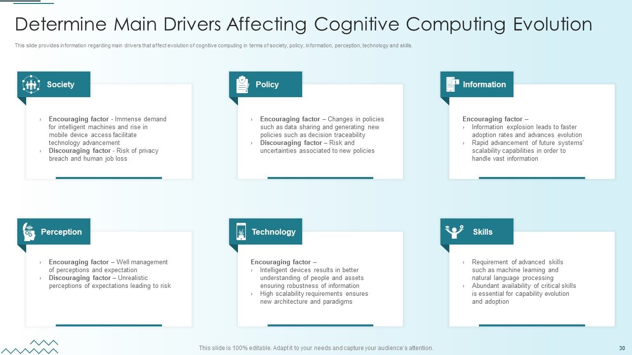 Computer Simulation Of Human Thinking Ppt PowerPoint Presentation Complete Deck With Slides Slide30