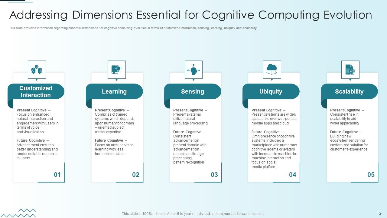Computer Simulation Of Human Thinking Ppt PowerPoint Presentation Complete Deck With Slides Slide31