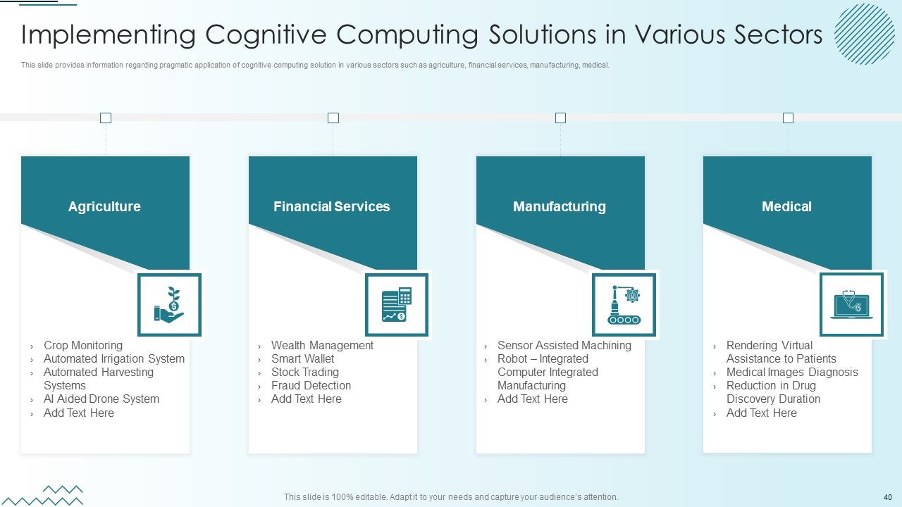 Computer Simulation Of Human Thinking Ppt PowerPoint Presentation Complete Deck With Slides Slide40