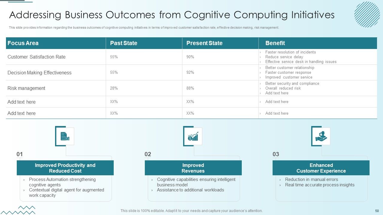 Computer Simulation Of Human Thinking Ppt PowerPoint Presentation Complete Deck With Slides Slide50