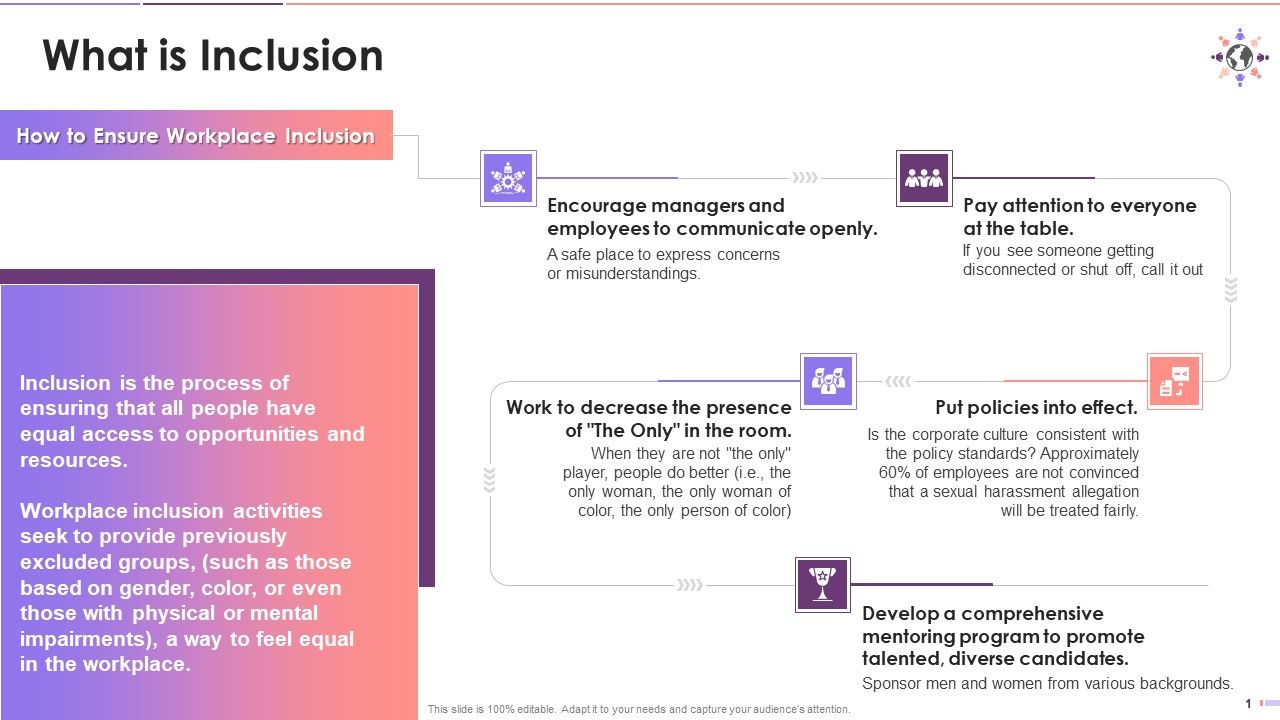 Concept Of Inclusion And Ways To Ensure It In Offices Training Ppt Slide01